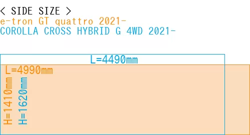#e-tron GT quattro 2021- + COROLLA CROSS HYBRID G 4WD 2021-